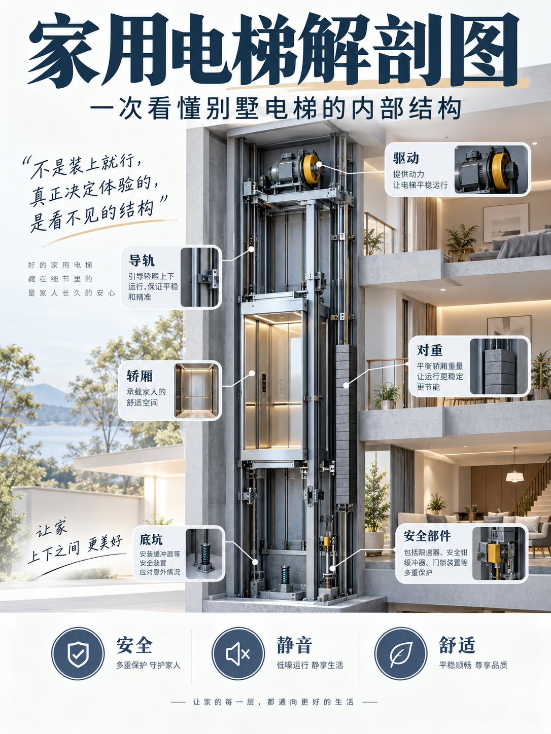 苏州家用电梯里面到底藏了什么？一张图拆给你看