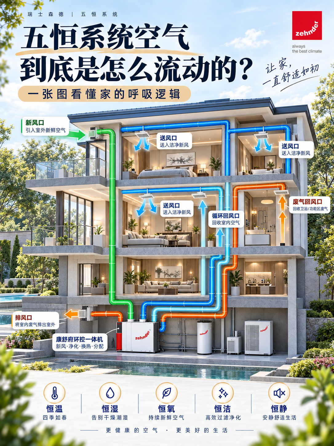 苏州五恒系统空气到底是怎么流动的？